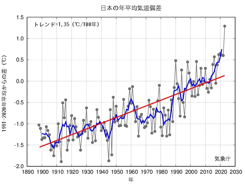 画像に alt 属性が指定されていません。ファイル名: Part30-2.jpg